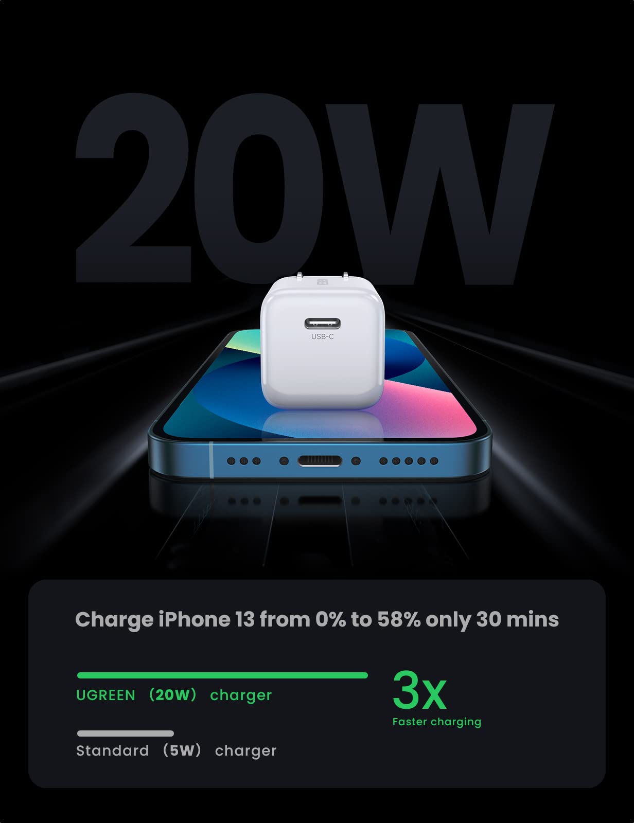 Mini Chargeur rapide USB-C 20W pour iPhone UGREEN