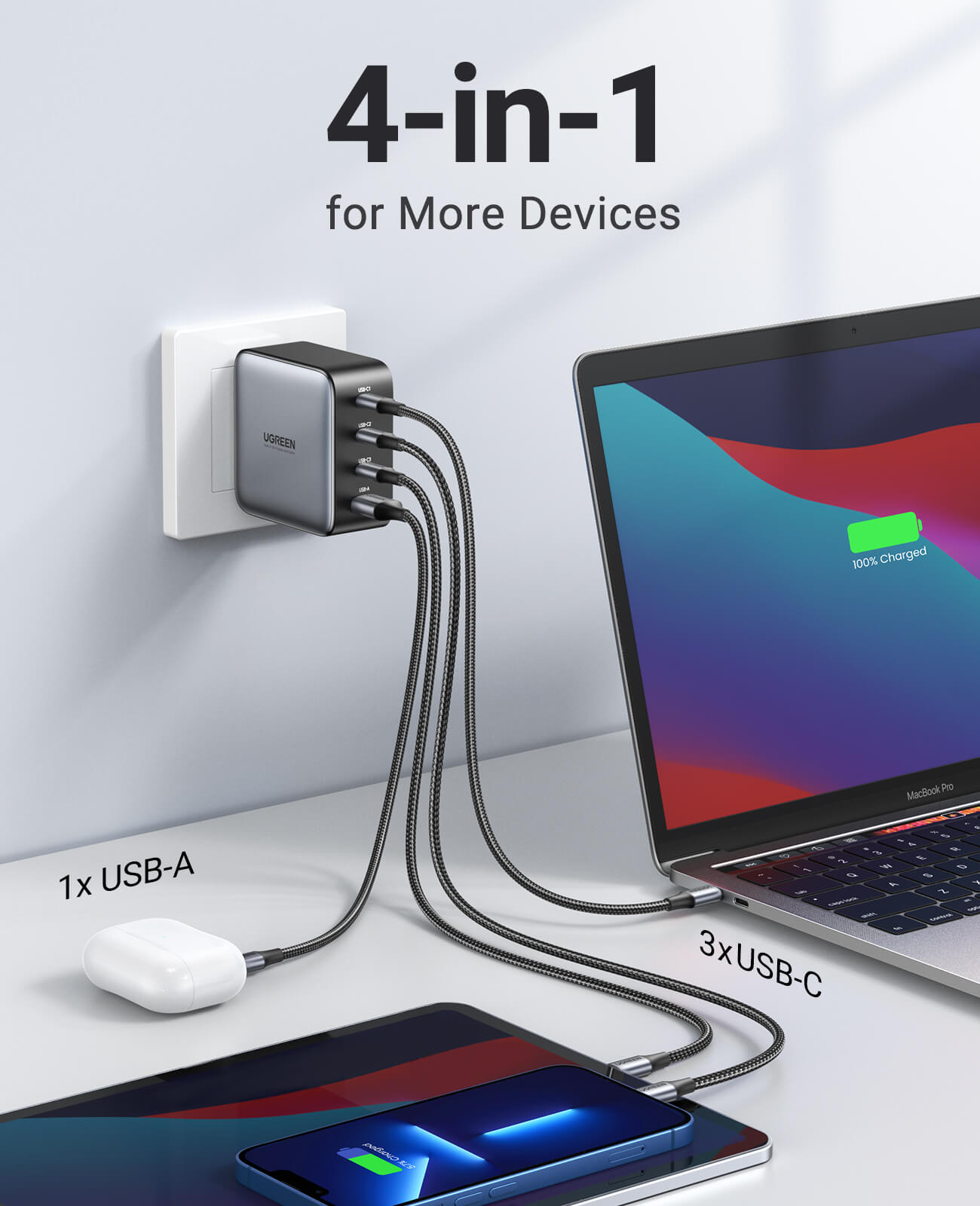 Chargeur mural GaN 65W USB-C Power Delivery ™ 3.0 & USB-A charge