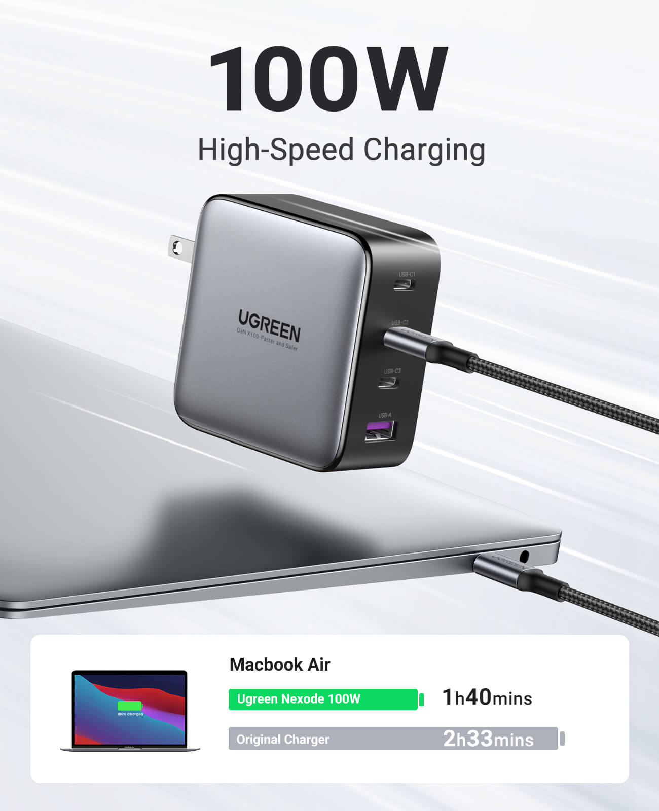 Ugreen 100W GaN X USB-C Fast Charger Review - MacRumors