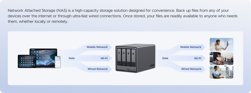 How Does NAS Work?