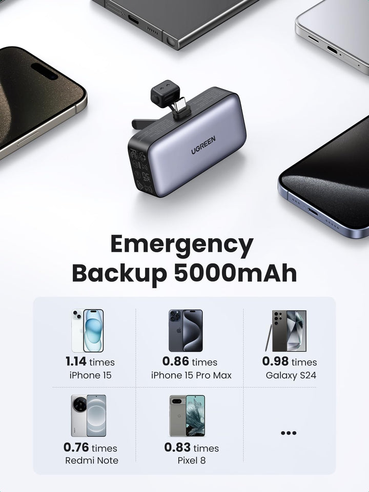 UGREEN Mini Power Bank 5000mAh 22.5W: 5000mAh Emergency Backup for iPhone 15, iPhone 15 Pro Max, Galaxy S24, Redmi Note, Pixel 8