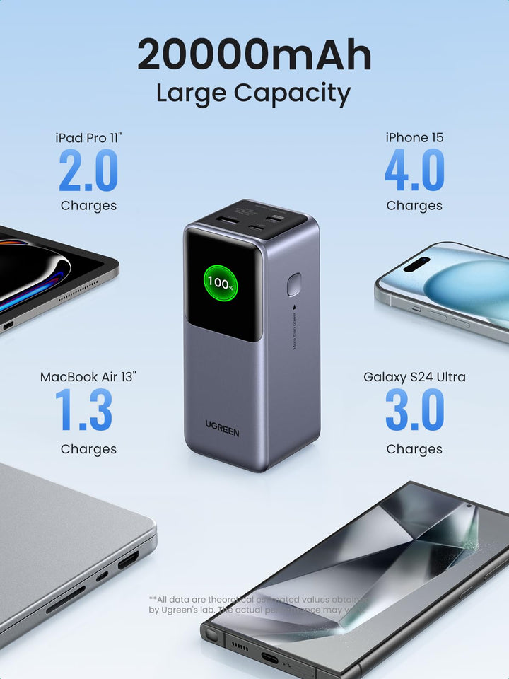 UGREEN Nexode portable charger 20000mAh 130W Charging times for different devices