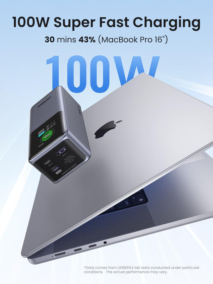 The UGREEN 100W fast-charging power bank can charge the MacBook Pro 16 to 43% within 30 minutes.