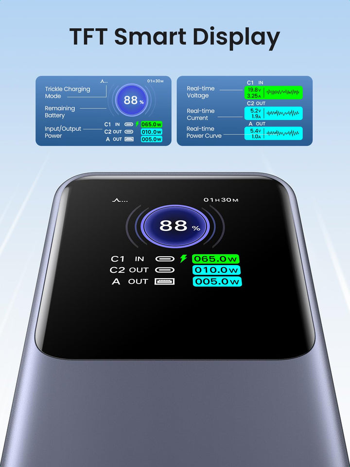 UGREEN Nexode portable charger 20000mAh 130W  intelligent TFT display shows real-time battery stats 