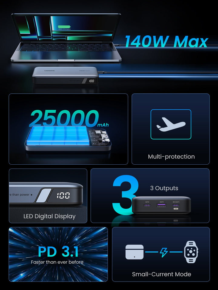 UGREEN PD 145W Power Bank a ricarica rapida 25000mAh PowerBank portatile  per Macbook Pro iPhone Xiaomi