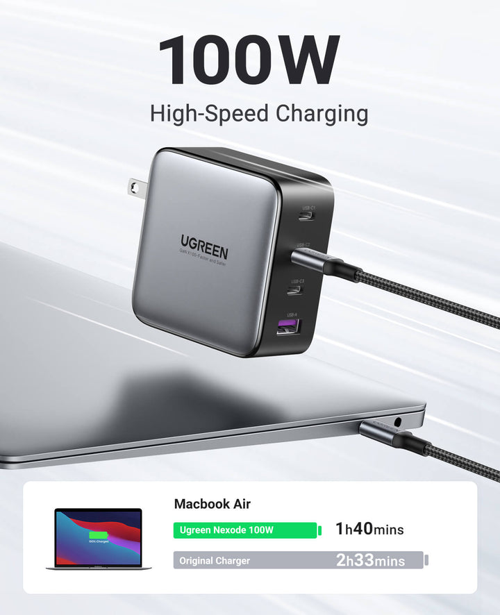 Ugreen 100W PD GaN Charger, 3 Type-C & 1 USB-A ports