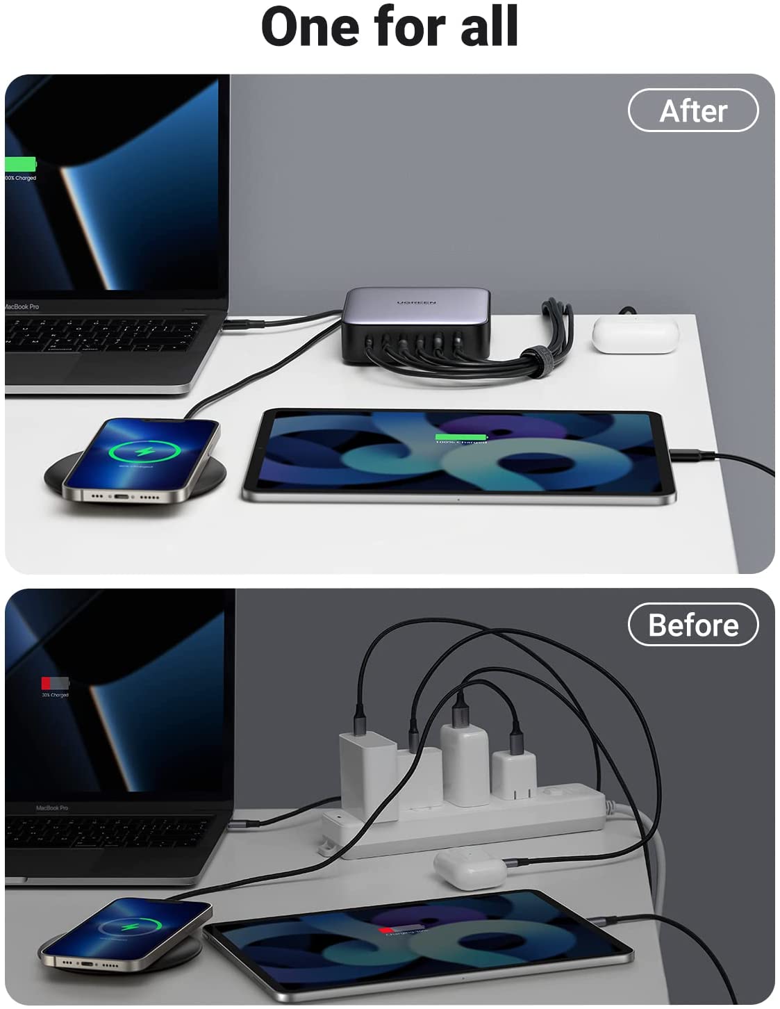 Ugreen Nexode 200W USB C Desktop Charger Bundle – UGREEN